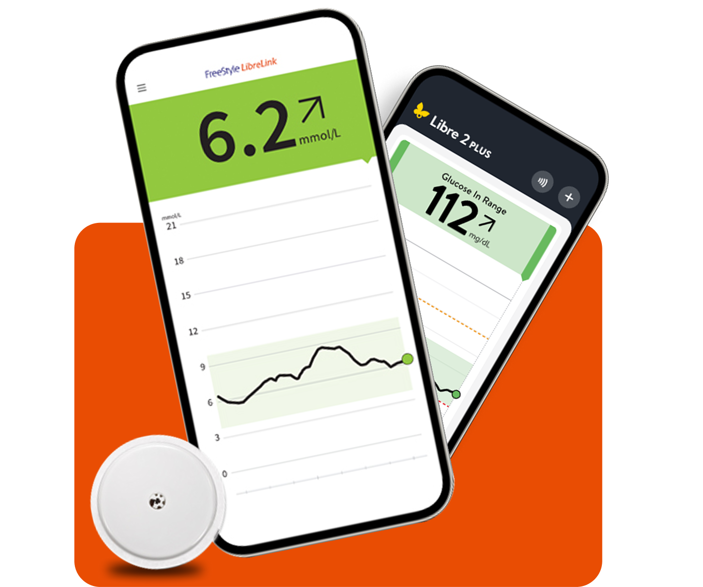 Phone mockup showing glucose monitoring data
